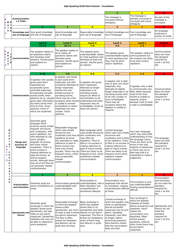 AQA Languages GCSE Speaking and Writing (Foundation and Higher) Mark ...