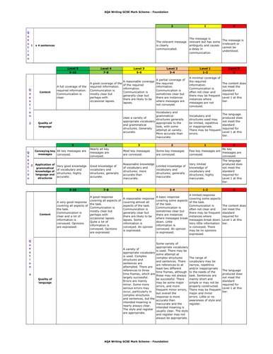 AQA Languages GCSE Speaking and Writing (Foundation and Higher) Mark ...