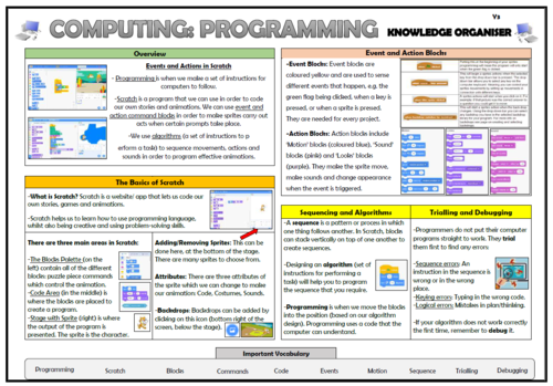 Year 3 Computing - Programming - Events and Actions in Scratch ...
