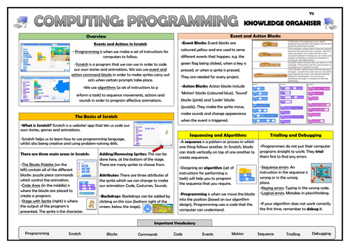 Lower KS2 Huge Computing Knowledge Organisers Bundle! | Teaching Resources