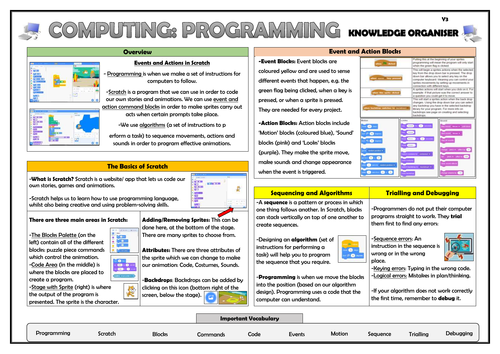 Year 3 Computing - Programming - Events and Actions in Scratch - Knowledge Organiser!
