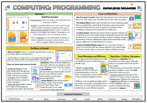 Year 4 Computing - Programming - Repetition in Scratch - Knowledge ...