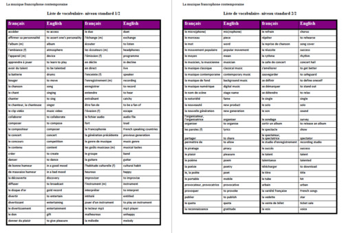 La Musique Francophone Contemporaine- Vocabulary List- A Level French