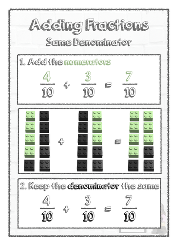 Y3 Fractions Lesson 4 Addition Year 3 Teaching Resources