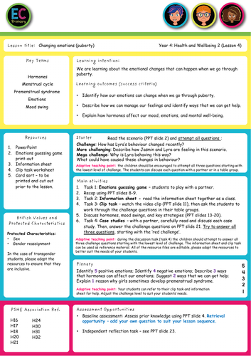 Changing Emotions PSHE | Teaching Resources