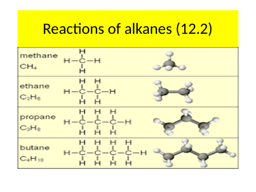 OCR A-level Chemistry - Alkanes | Teaching Resources