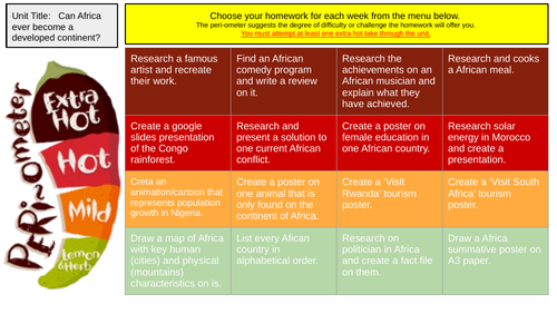 Africa Homework