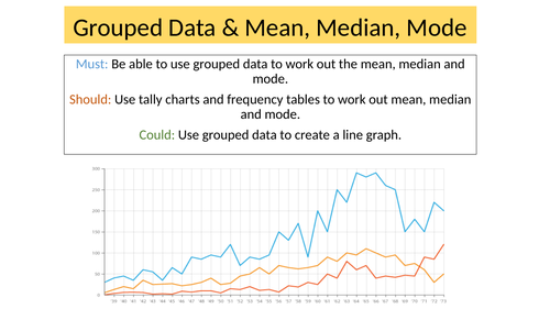 Year 7 Mathematics- Grouped Data (mean, median and mode) Lesson ...