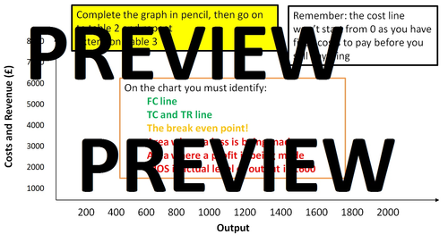 e2-break-even-analysis-btec-business-unit-3-personal-and-business