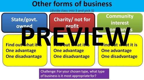 1.3 1.4 Legal business ownership and factors which inform ownership ...