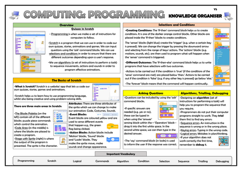 Upper KS2 Computing Huge Knowledge Organisers Bundle! | Teaching Resources