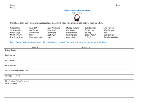 Pop, Jazz and Blues Music history - introduction to Black Male Artists KS3