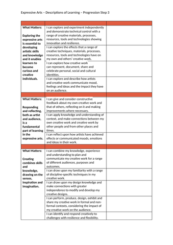 UPDATED Curriculum for Wales 2022 Progression Steps 1-3 (All AoLEs ...