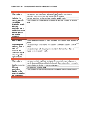 Curriculum for Wales 2022 Progression Steps 1-3 (All AoLEs) | Teaching ...