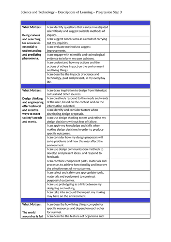 UPDATED Curriculum for Wales 2022 Progression Steps 1-3 (All AoLEs ...