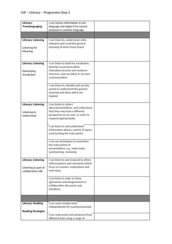 Updated Curriculum For Wales 2022 Progression Steps 1-3 (all Aoles 