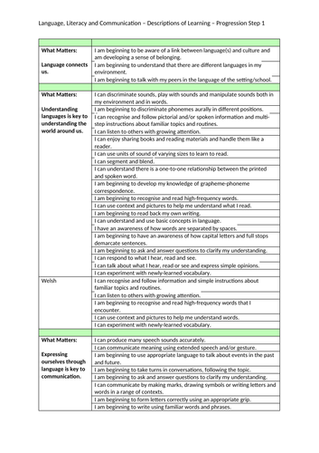 Curriculum for Wales 2022 Progression Steps 1-3 (All AoLEs) | Teaching ...