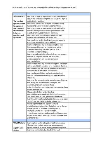 UPDATED Curriculum for Wales 2022 Progression Steps 1-3 (All AoLEs ...