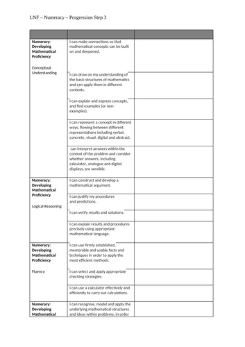 UPDATED Curriculum for Wales 2022 Progression Steps 1-3 (All AoLEs ...