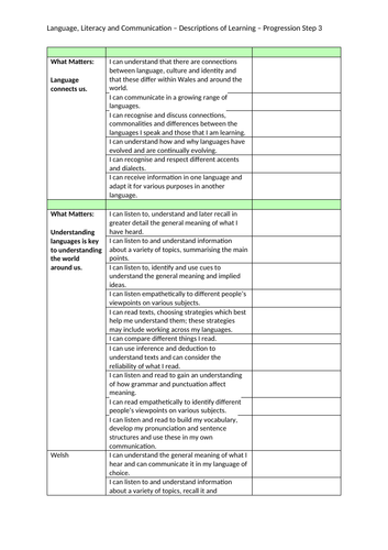 UPDATED Curriculum for Wales 2022 Progression Steps 1-3 (All AoLEs ...