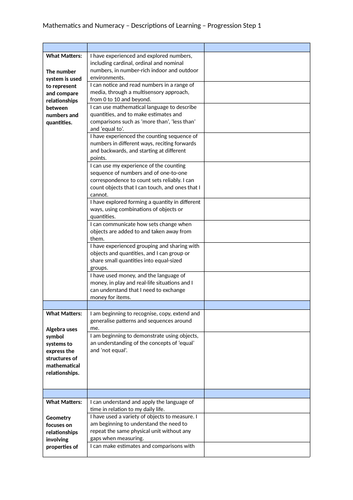 UPDATED Curriculum for Wales 2022 Progression Steps 1-3 (All AoLEs ...