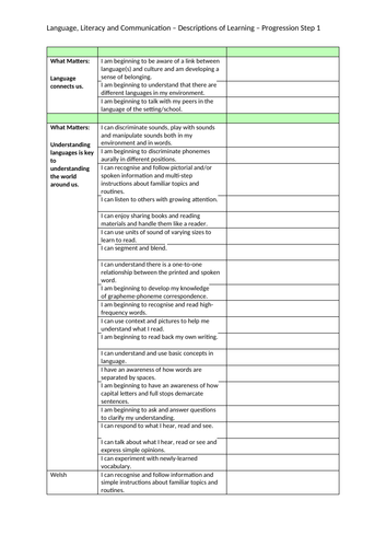 UPDATED Curriculum for Wales 2022 Progression Steps 1-3 (All AoLEs ...