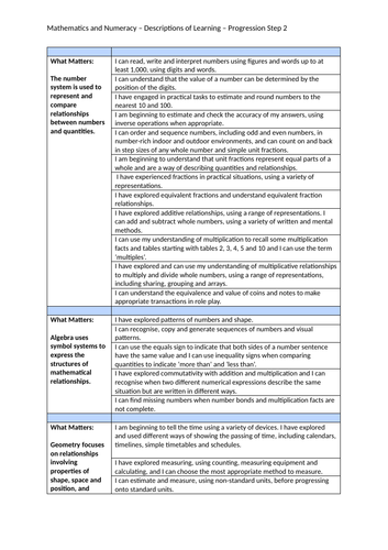 Curriculum for Wales 2022 Progression Steps 1-3 (All AoLEs) | Teaching ...