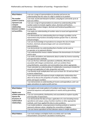 Curriculum for Wales 2022 Progression Steps 1-3 (All AoLEs) | Teaching ...