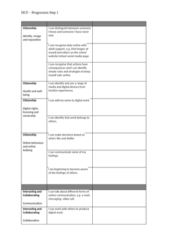 UPDATED Curriculum for Wales 2022 Progression Steps 1-3 (All AoLEs ...