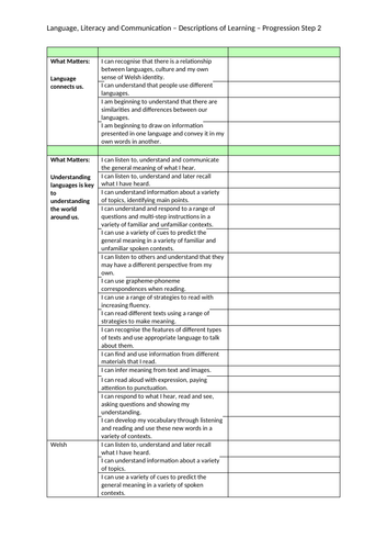 UPDATED Curriculum for Wales 2022 Progression Steps 1-3 (All AoLEs ...