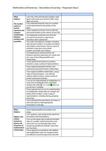 UPDATED Curriculum for Wales 2022 Progression Steps 1-3 (All AoLEs ...