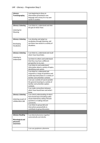 UPDATED Curriculum for Wales 2022 Progression Steps 1-3 (All AoLEs ...