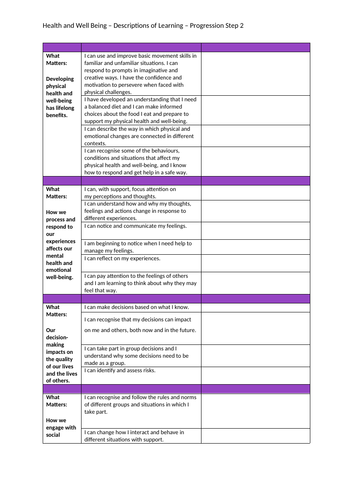 UPDATED Curriculum for Wales 2022 Progression Steps 1-3 (All AoLEs ...