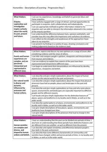 Curriculum for Wales 2022 Progression Steps 1-3 (All AoLEs) | Teaching ...