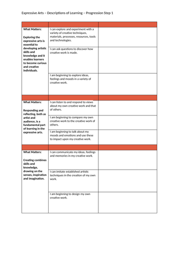 UPDATED Curriculum for Wales 2022 Progression Steps 1-3 (All AoLEs ...