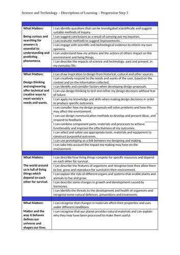 Curriculum For Wales Progression Steps Ages