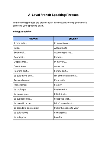 university level french essay phrases