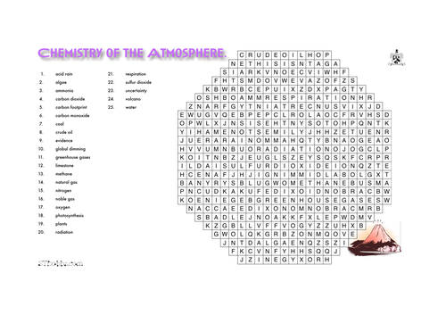 Chemistry of the atmosphere word search.