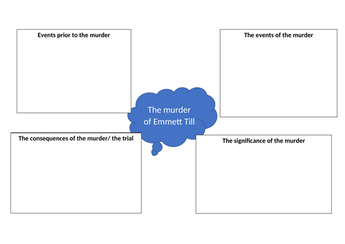 Edexcel 9-1 Emmett Till and Opposition to Civil Rights