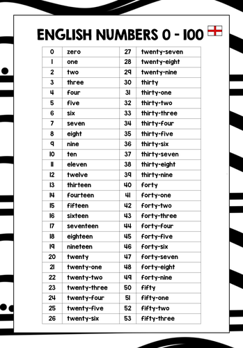 ENGLISH NUMBERS 0-100 LIST FREEBIE #2