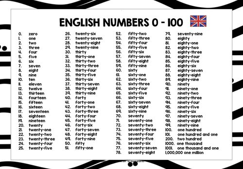 esl-efl-ell-english-numbers-0-100-reference-list-2-teaching-resources