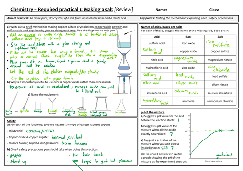 Aqa 9 1 Gcse Sciencechemistry Paper 1 Required Practicals Review Teaching Resources 2212