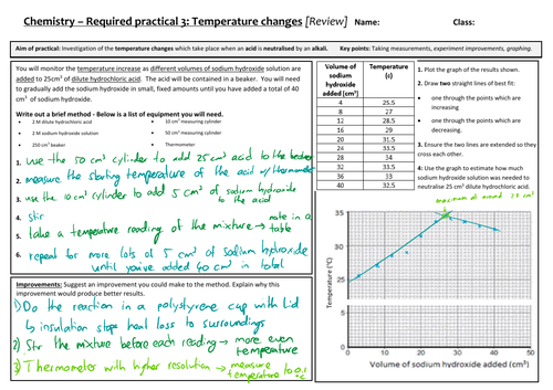 AQA 9-1 GCSE Science/Chemistry - Temperature change Required Practical review sheet
