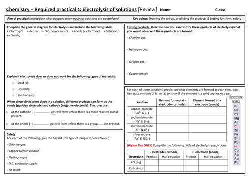 AQA 9-1 GCSE Science/Chemistry - Electrolysis Required Practical review