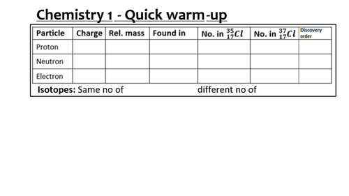 Aqa 9 1 Gcse Sciencechemistry Paper 1 Basics Quick Review Teaching Resources 6905