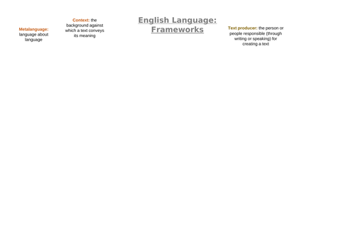 A Level English Language Frameworks Mat Teaching Resources 9077