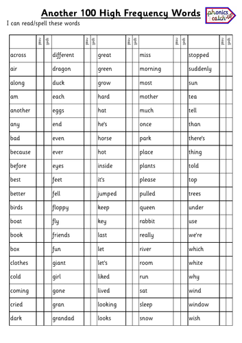 High Frequency Words - read and spell | Teaching Resources