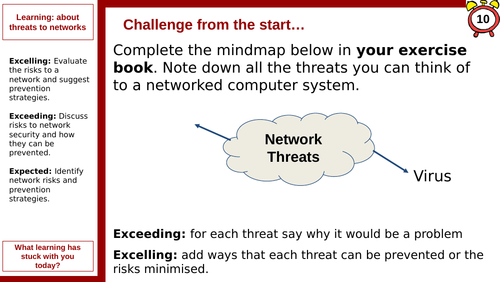Network Security - GCSE Computer Science OCR | Teaching Resources