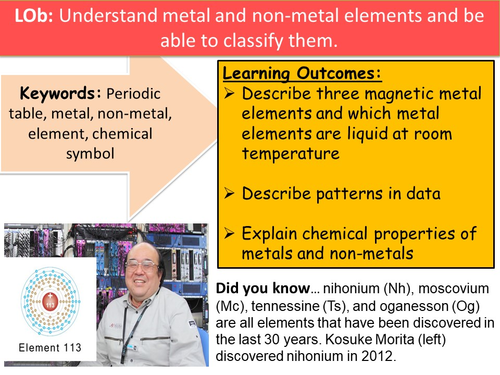 More About Elements | Teaching Resources
