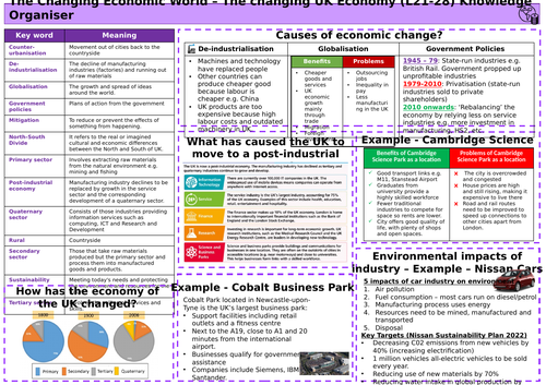 The Changing Uk Economy Gcse Aqa Unit 2 Section B Changing Economic